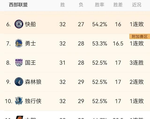 球队在比赛后取得了不错的成绩