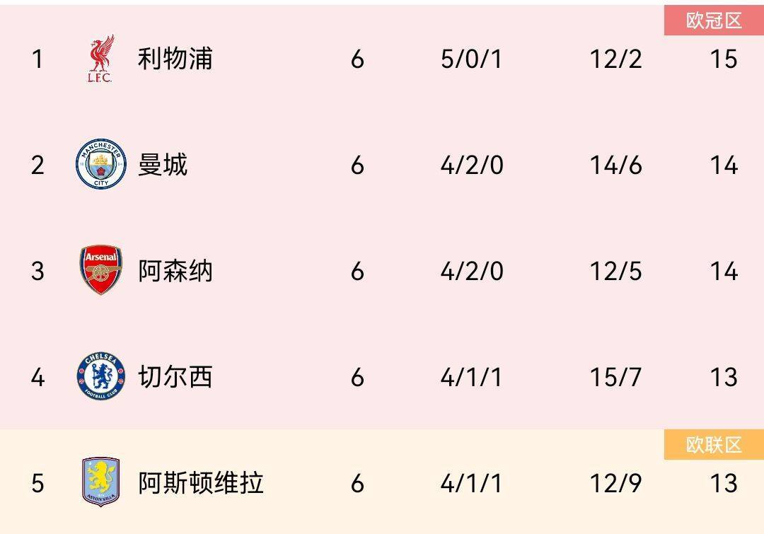 切尔西被西汉姆逼平，积分榜位置动摇