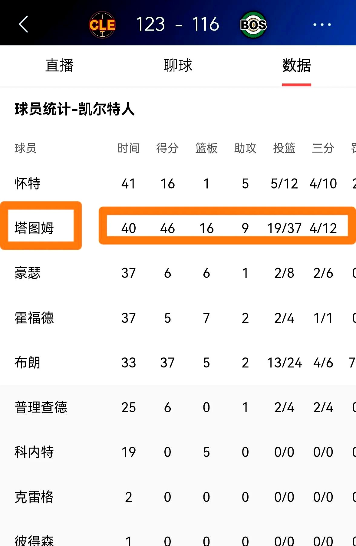  塔图姆关键节点赛事规则更新，瑞士队带队取胜！